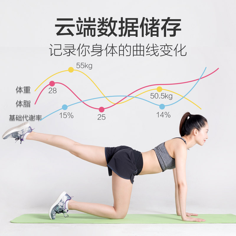 美的(Midea)体脂秤智能健康秤精准电子秤家用成人脂肪体重秤不锈钢镜面 MW-S1)