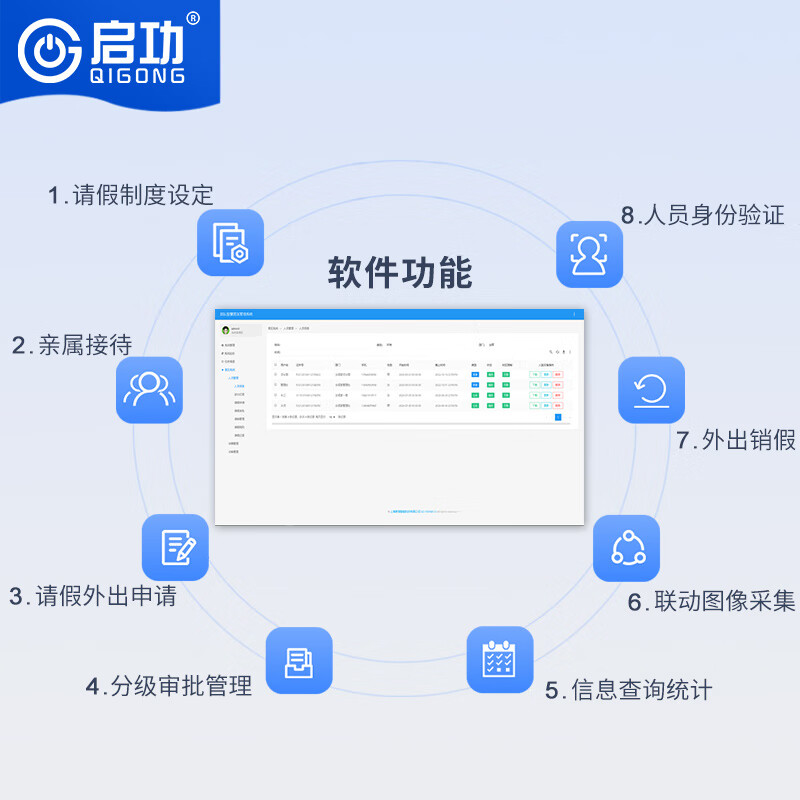 启功人员请销假车辆派遣管理系统人车出入管理方案营区单位管理信息采集系统高清大图