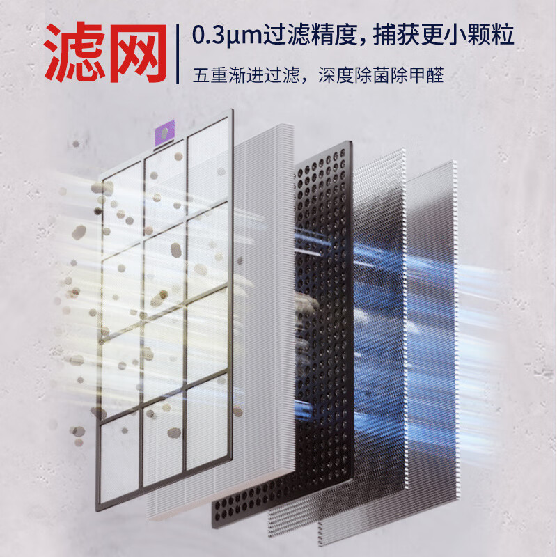 霍尼韦尔(Honeywell) KJ310F-P21W 空气净化器 除甲醛除菌除霾除过敏原高清大图