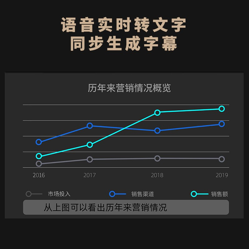 科大讯飞智能演示器P1尊享版 激光录屏翻页笔 无线演示器 ppt翻页器 办公演示笔/投影笔
