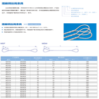 J&L巨力镀锌无油插编钢丝绳索具 Φ15*4m-7.9m 单位:根 货期90天