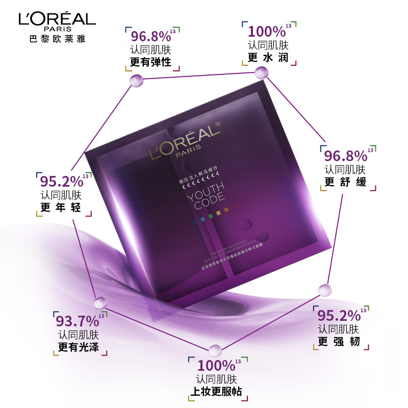 欧莱雅青春密码密集肌能精华鲜注面膜5PC高清大图