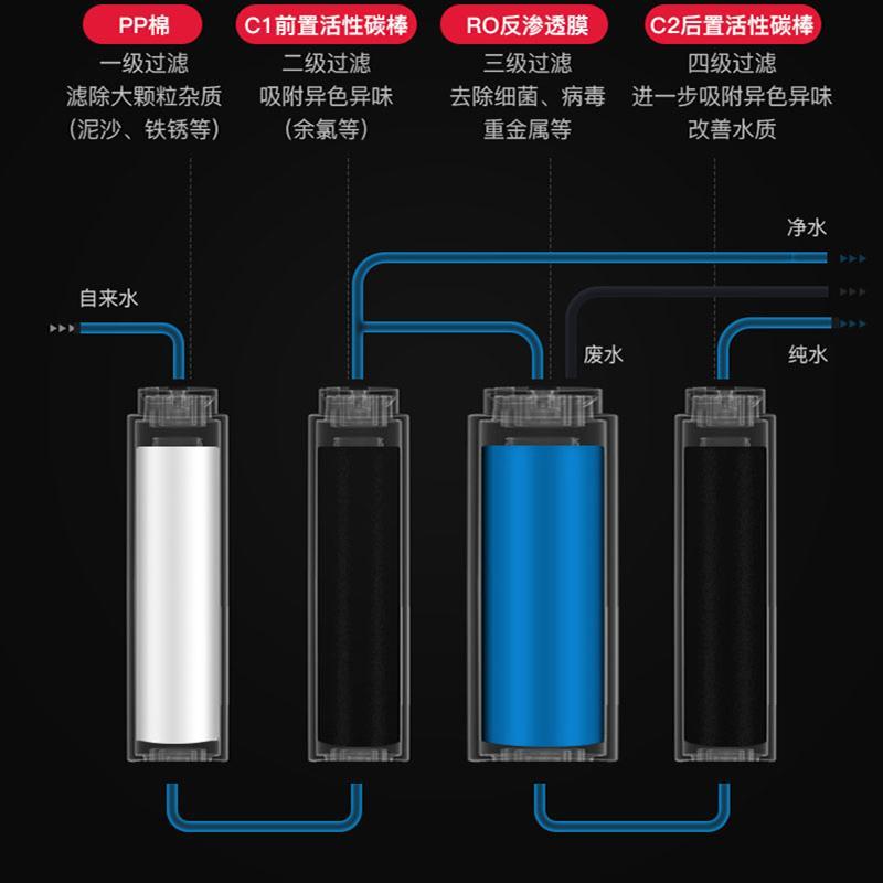 美国杜邦(DUPONT)净水器专用滤芯适用818R净水器RO膜滤芯