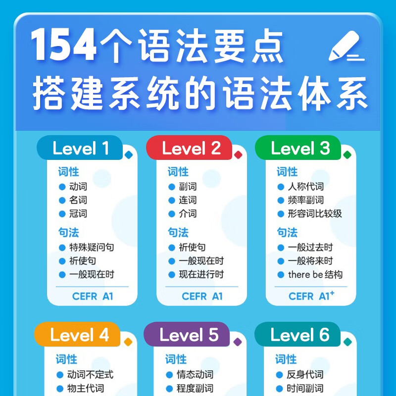[正版]和语法做朋友全6册JST儿童英语启蒙分级绘本零基础学语法小学初中通用 语法知识大全牛津小学英语语法书Gramm高清大图