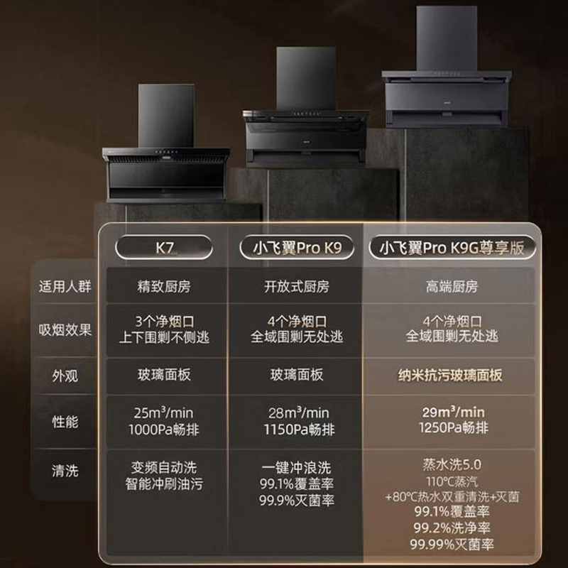 华帝小飞翼K9G蒸汽热水洗顶侧双吸抽吸油烟机变频大吸力超薄平嵌 K9G烟机-29风量蒸汽热水洗高清大图