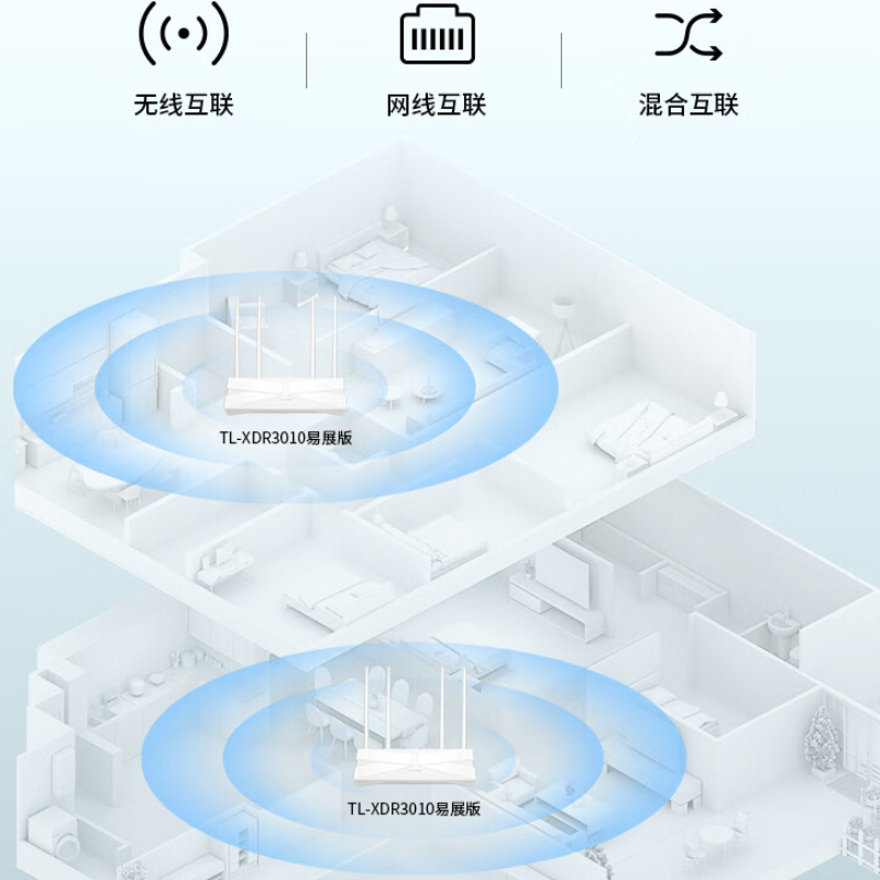 普联 大道AX3000千兆无线路由器 5G双频穿墙 Mesh 3000M速率支持双宽带 XDR3010易展版(单位:台)高清大图
