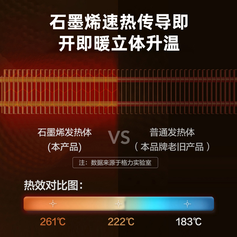 格力(GREE) WIFI踢脚线取暖器家用家电暖气片电暖气石墨烯电热器移动地暖浴室暖风机电暖器 NDJC-X6022Ba高清大图