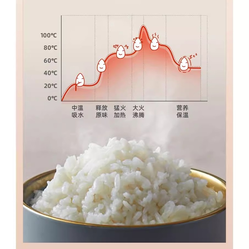 小熊(Bear)电饭煲智能家用多功能3升迷你小型电饭锅全自动柴火饭预约2-3-4人煲汤煮粥锅煮饭煲高清大图