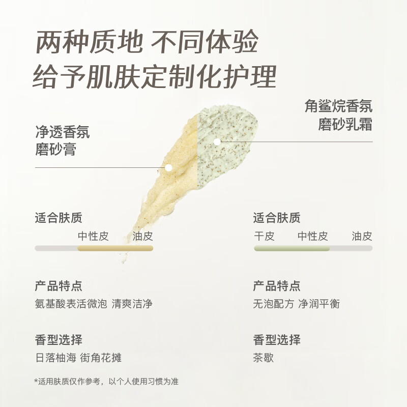 chillmore且悠 净透香氛磨砂膏深层清洁 净透香氛磨砂膏(日落柚海)200g高清大图