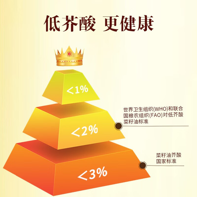 鲁花厨中香浓香菜籽油 - 1.8L高清大图