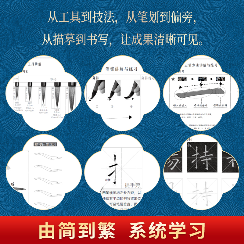 千字文基础笔画练习+笔墨碟画具 [正版]书法入门欧阳询 套装 小楷千字文 软笔毛笔字临摹字帖 初学者新手练字帖初学者入门高清大图