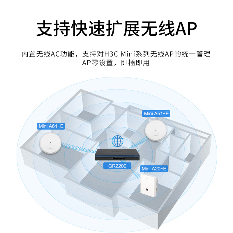 华三(H3C)GR2200 多WAN口全千兆企业级路由器 内置AC防火墙 标准机架式 网关 负载均衡 带机量100