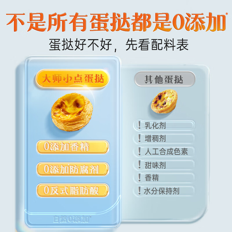 黄天鹅 大师小点蛋挞葡式原味16枚高清大图