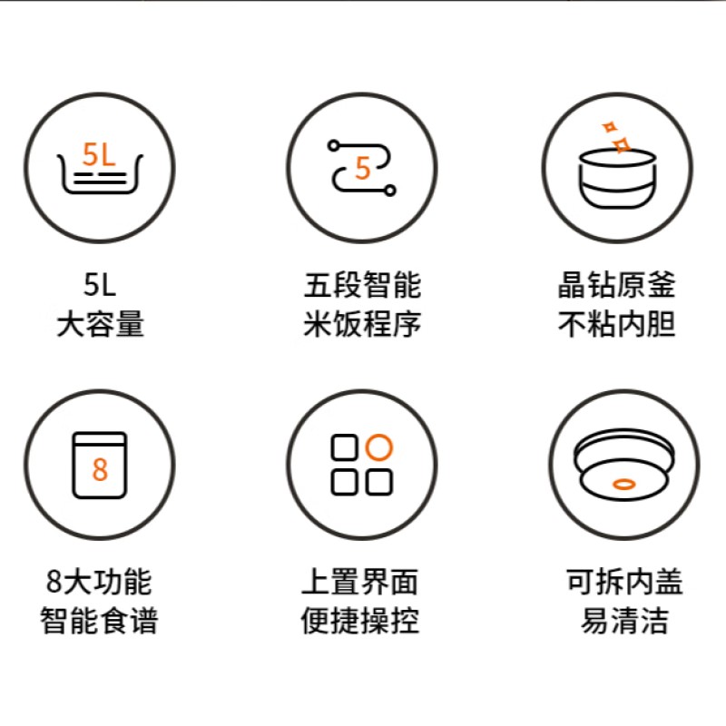 九阳(Joyoung)ZMD 家用3L多功能电饭煲电饭锅智能预约一键快煮饭晶钻球胆3升2-6人高清大图