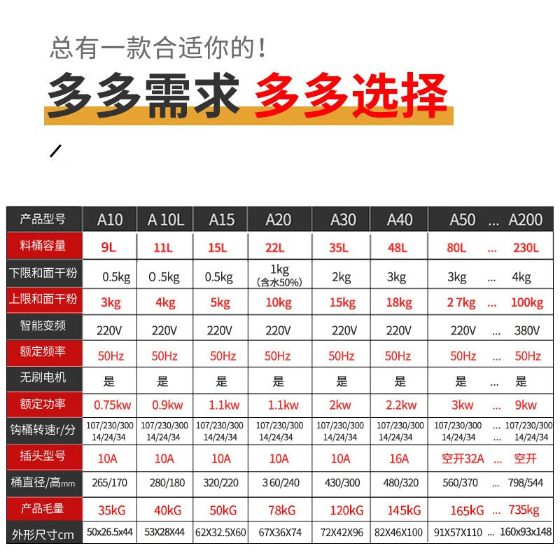 UKOEO高比克 A10和面机双速双动多功能全自动搅拌揉面打面机9L大容量商用3KG打蛋器搅拌机高清大图