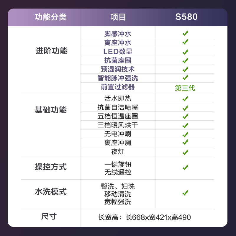 九牧(JOMOO)苏宁自营官方智能马桶ZS580脚感冲水全自动一体机家用卫生间马桶纤薄盖板坐便器S580(包送包装)