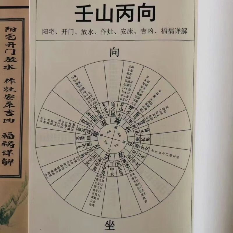 阳宅开门放水作灶安床 福祸祥解