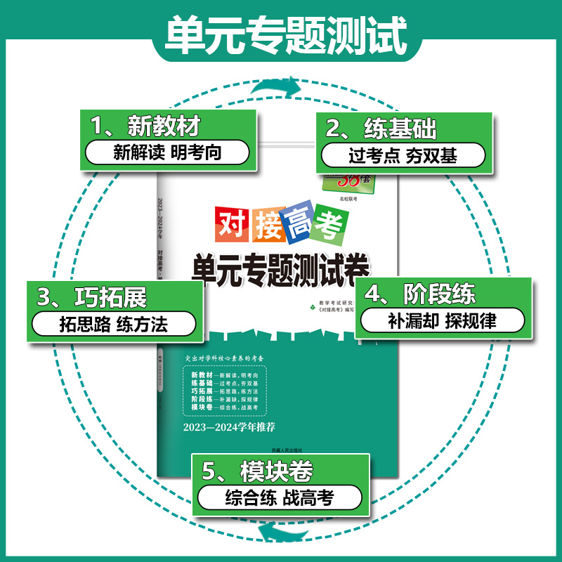 地理[人教版] 选择性必修第二册 [正版]2024新对接高考单元专题测试卷高中语文数学英语物理化学生物政治历史地理人教版高清大图