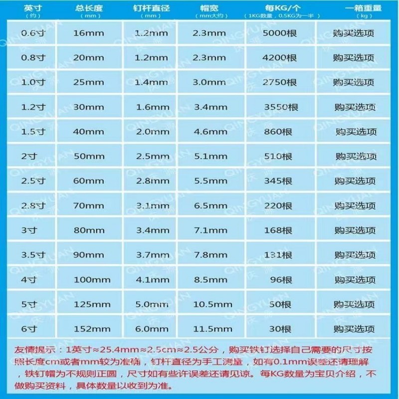 衡雁骏兴 铁钉 70mm 5.5kg 包高清大图