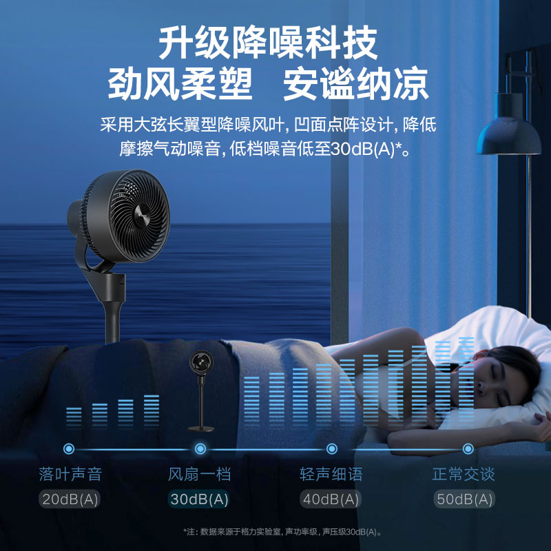格力空气循环扇家用落地扇宿舍电风扇轻音低噪香薰节能省电扇FXD-1902Bg3高清大图