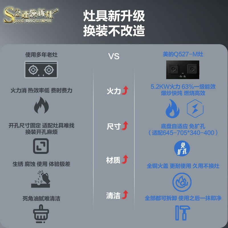 美的(Midea)燃气灶 5.2KW大火力创新级3层火钢化玻璃燃气灶台嵌两用灶具JZT-Q527M(天然气)