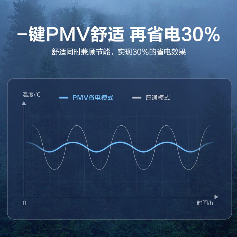 海尔空调挂机 1.5匹 新一级能效 变频冷暖 家用节能省电 自清洁壁挂式空调KFR-35GW/B1KKC81U1高清大图
