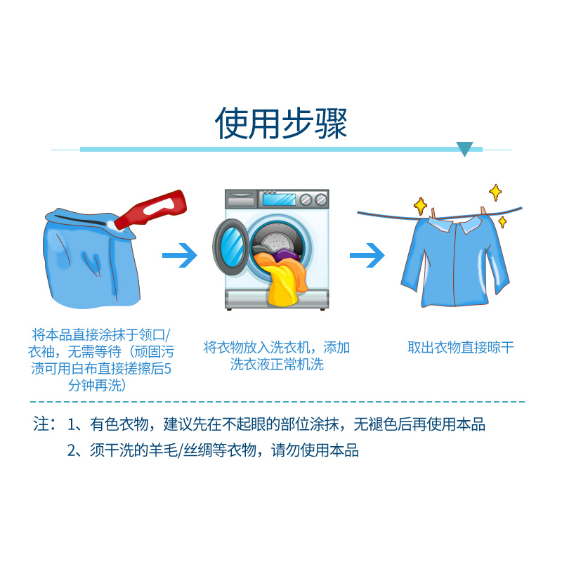 日本原装LION狮王洁白衣领净强力去污领口袖口重点洗衣液 衣口净去黄250ml/瓶高清大图