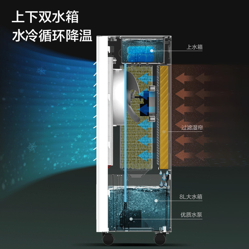 澳柯玛空调扇循环冷风扇LG8-A165(Y)3档风速,左右摆页,上加水冷风,3种风类,7小时定时