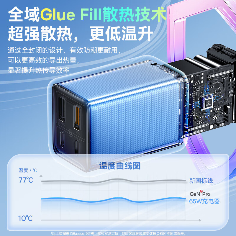 倍思65W氮化镓充电器六代套装Type-C多口快充头高清大图