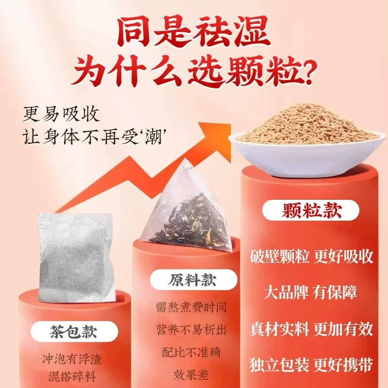 2盒装 150g/盒 同仁堂山楂茯苓特殊膳食薏苡仁玉米须茶赤小豆茶山药鸡内金维生素B正品官方旗舰养身茶高清大图