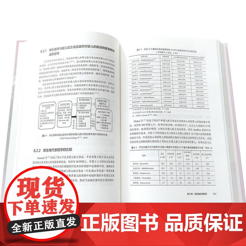 全9册 生命早期1000天营养改善与应用前沿 中国营养保健食品协会用书 国内外生命早期1000天营养研究工作成果新进展高清大图