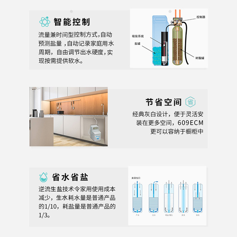 怡口(ECOWATER) 609ECM净水器 中央软水机 离子交换