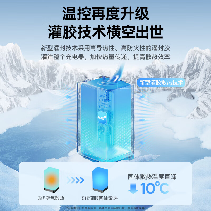 倍思 65W氮化镓充电器套装 多口Type-C快充头+100W快充线[CCGAN65C5星耀黑]高清大图