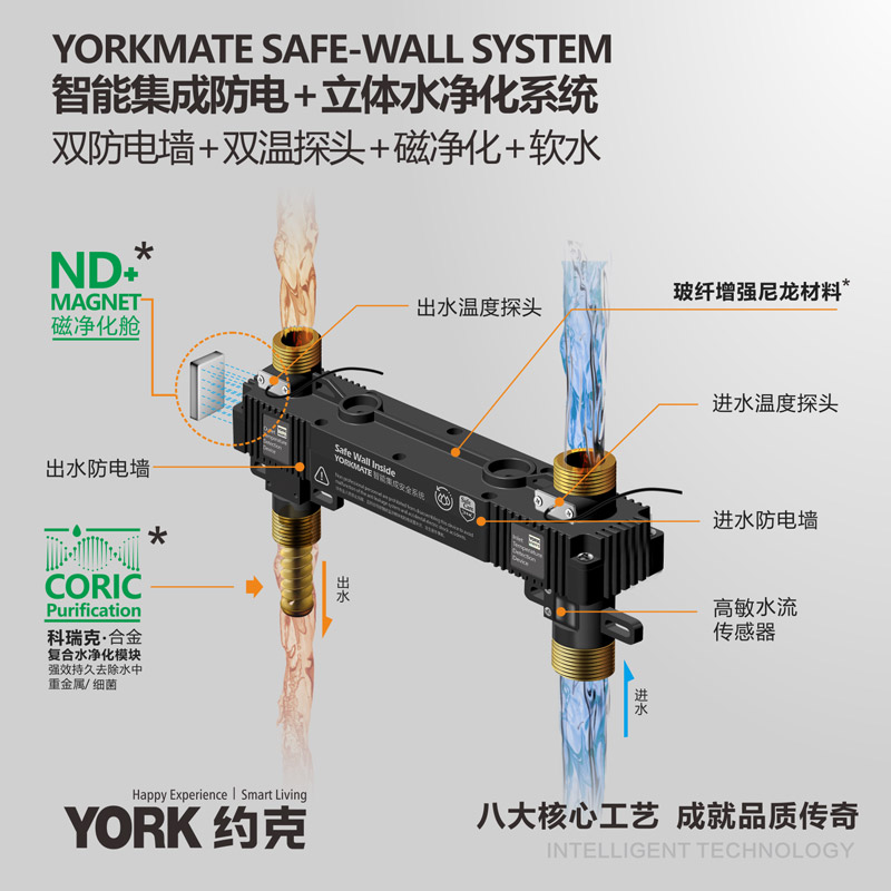 约克(YORK)即热式电热水器YK-G3S金色恒温变频速热家用小型大水量免储水热水器8.8KW高清大图