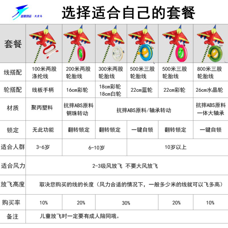 潍坊风筝飞机风筝成人长尾红蓝战斗机风筝儿童卡通风筝配线轮创意 三维工匠 银灰飞机+100米线板高清大图
