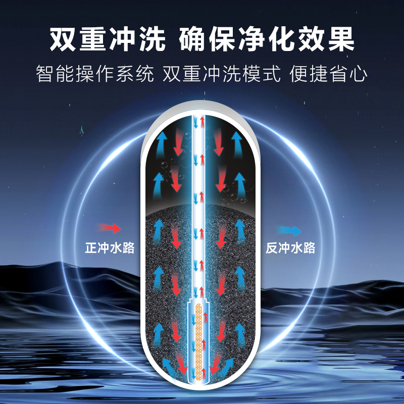AO史密斯佳尼特全屋净水 2吨每小时大流量 中央净水机CCWP-A1