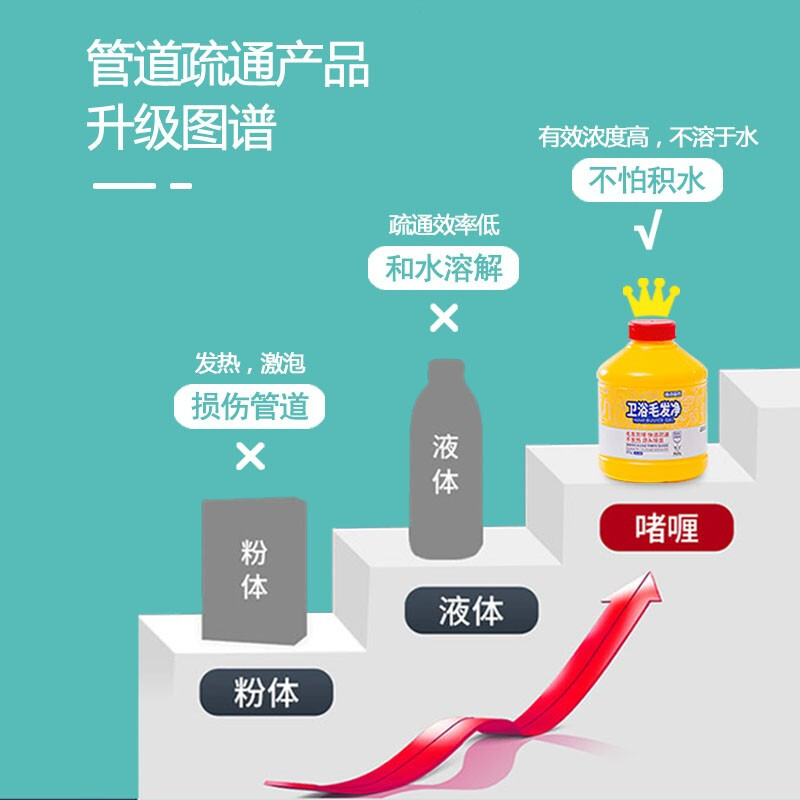 每渍每克卫浴毛发净300g高清大图