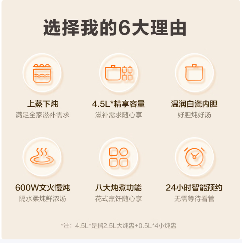 苏泊尔智能多功能电炖锅大容量慢炖不粘易清洗高清大图