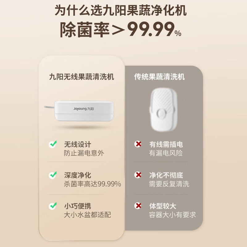 九阳(Joyoung)果蔬清洗机 无线蔬菜去农药残留水果清洗神器洗菜消毒净化器净化机SH08V-AZ810 无线充电高清大图