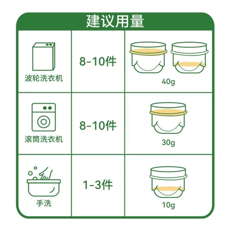 金鹿洗衣液1kg*3桶天然养护植物萃取柔顺护衣持久留香洁净护色内衣可用图片