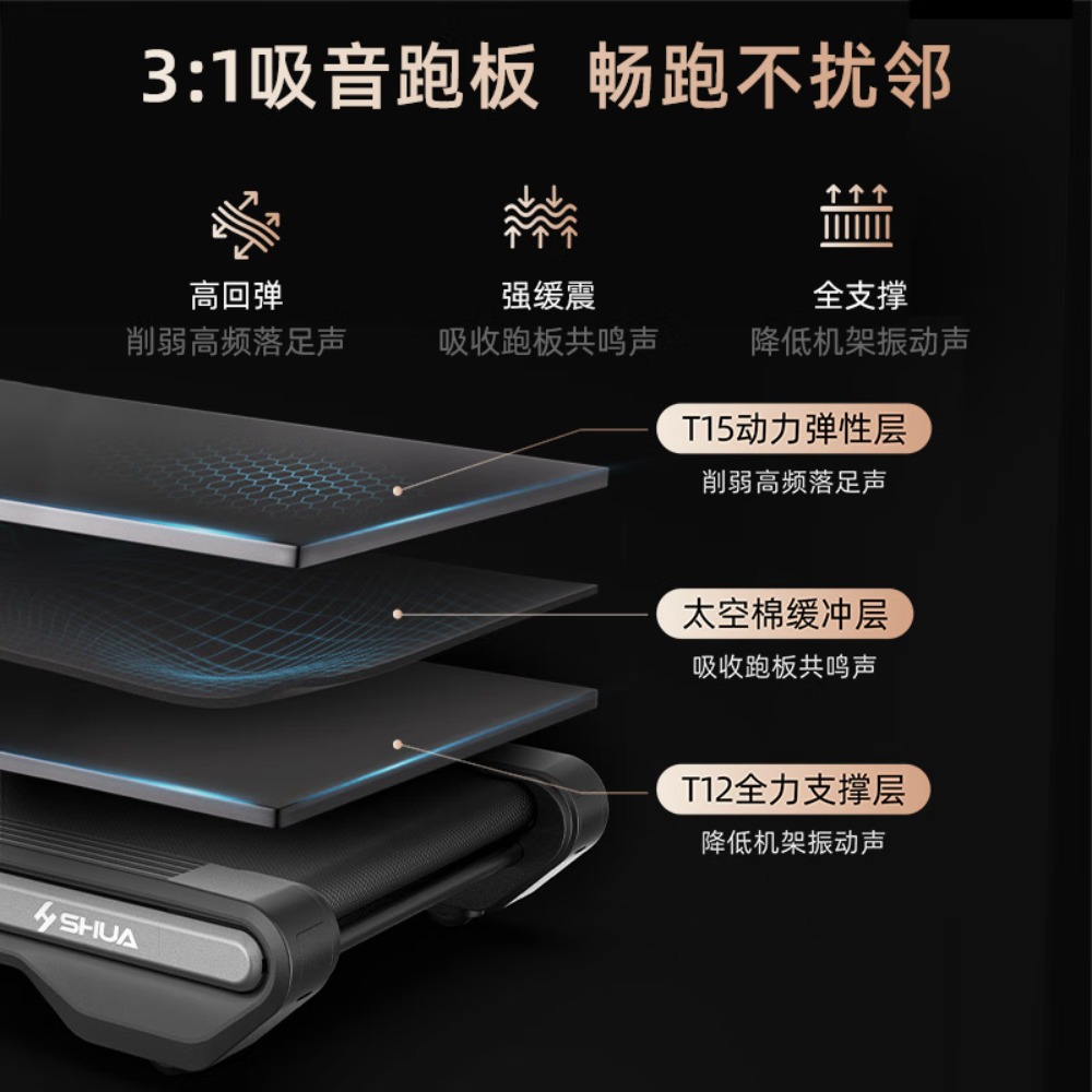 舒华(SHUA)舒华E9家用护膝跑步机爬坡大型高端折叠减震多功能健身器材T699 SH-T699 (E9新款跑步机)高清大图
