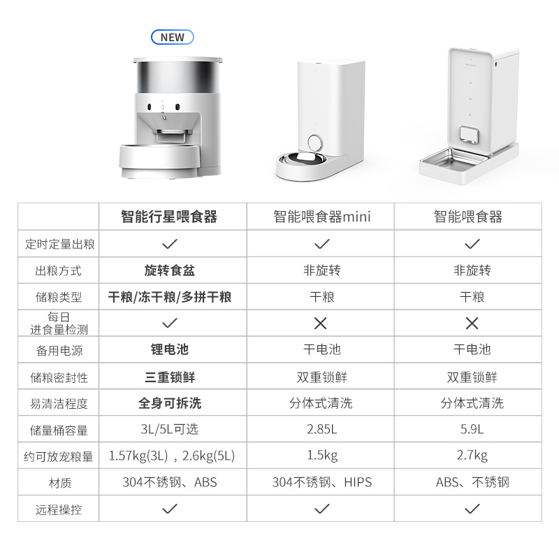 小佩(PETKIT)宠物智能自动行星喂食器定时定量远程控制猫食盆储粮桶猫粮桶狗食盆宠物碗猫碗狗碗 5L款高清大图