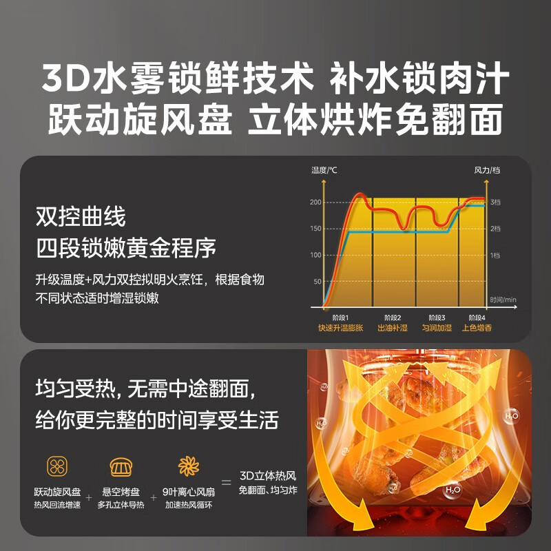 美的(Midea) 超嫩力空气炸锅家用一体多功能wifi可视化7L家用大容量蒸汽烤箱KZS7002XM(7升石墨烯发热)高清大图