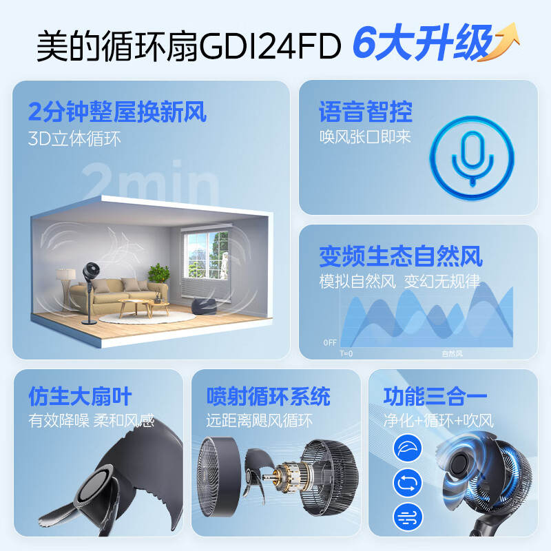 美的空气循环扇家用电风扇静轻音落地扇语音台立式大风力新款电风扇GDI24FD高清大图