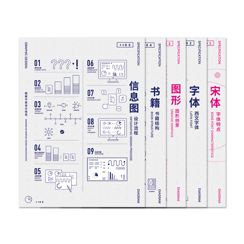 [正版]好物体验专享平面设计图解海报规范教程基础设计工具平面设计基础入门知识高清大图