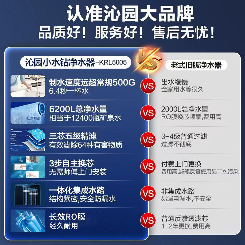 沁园净水器家用500G大通量直饮机过滤器自来水厨房直饮机小水钻长效RO膜三芯五级精滤KRL5005