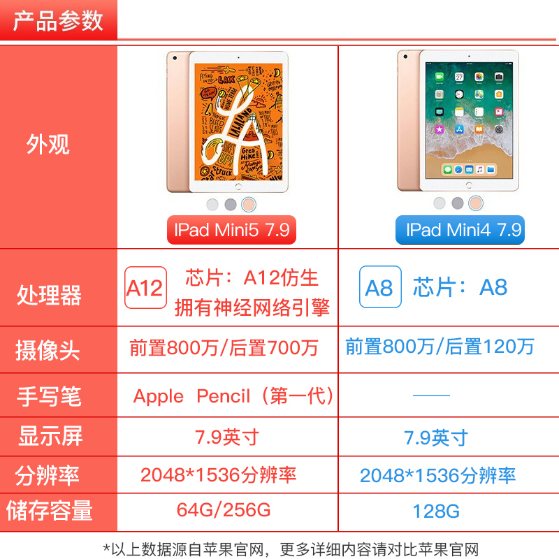 [全新正品 当天发货]Apple ipad mini5 平板电脑 7.9英寸 256G 4G插卡版 银色 平板电脑