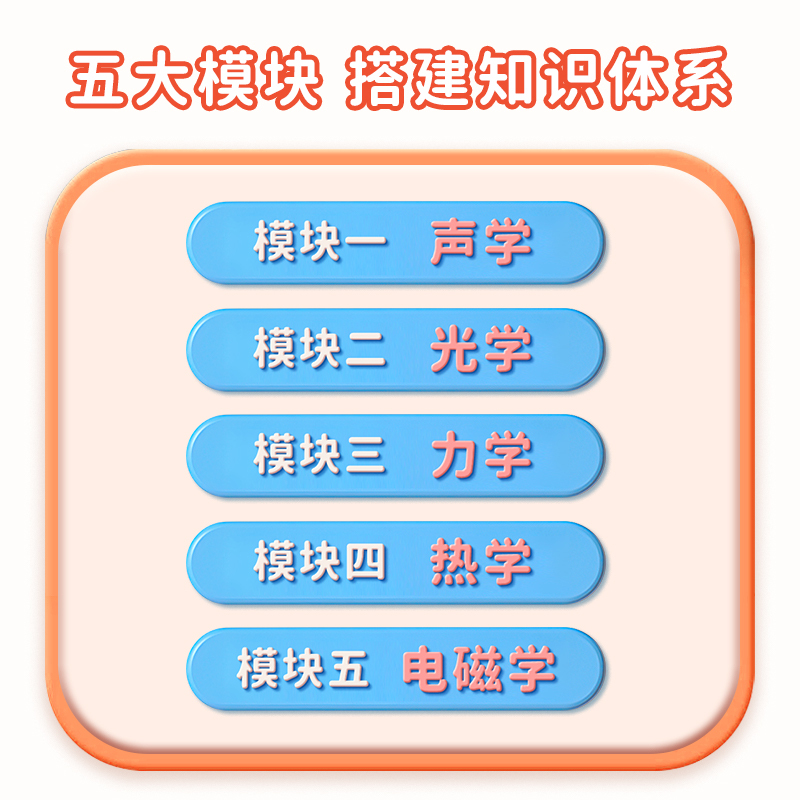 数学知识点(3张) 初中通用 [正版]初中物理知识盘点挂图公式大全知识点汇总海报物理公式实验七八九年级物理知识点挂图墙贴