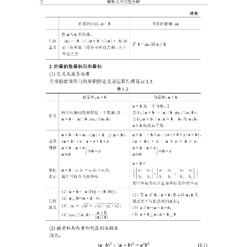 醉染图书解析几何习题全解 第2版9787312029875图片