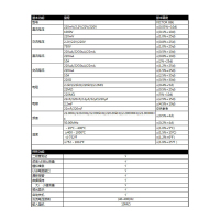 胜利仪器(VICTOR)4位半高精度万用表VC86E频率电容温度带USB接口